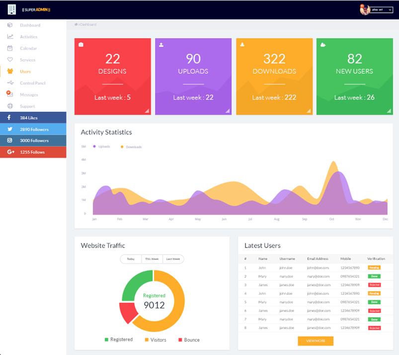 30 Best Admin Dashboard Psd Templates Decolore Net