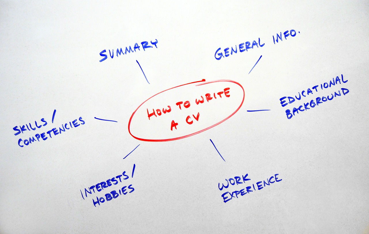 How to write a CV graphic