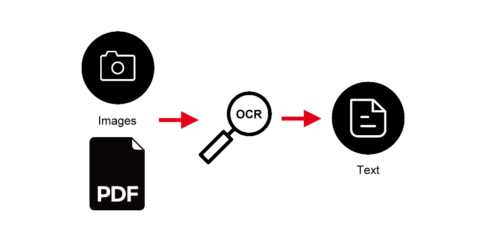 OCR technology