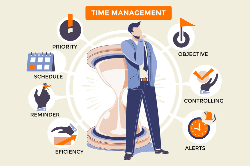 A time management infographic