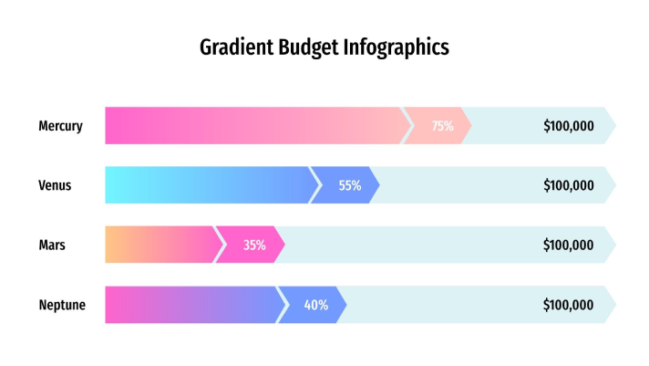 Free budget infographics template